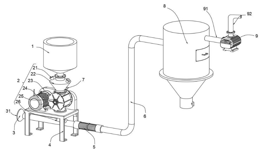 Yinchi is met 'n patent toegeken vir 'n negatiewe druk pneumatiese vervoer roterende toevoer